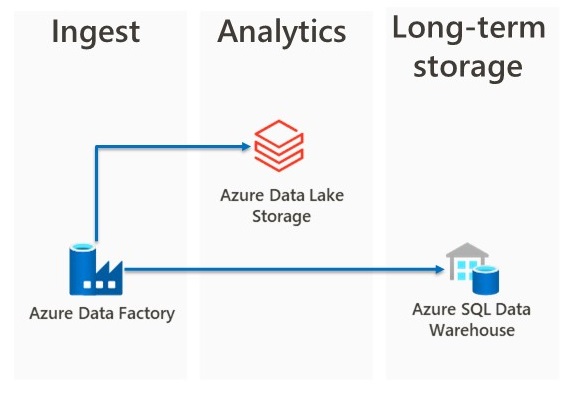 A Simple Guide to Azure Synapse Analytics (2023 Version)